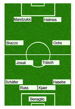 Köln - VfL - Hinrunde